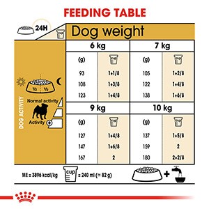 Royal Canin Pug Adult dry dog food (from 10 m